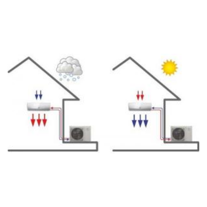 Un schéma illustrant le fonctionnement d'un climatiseur reversible