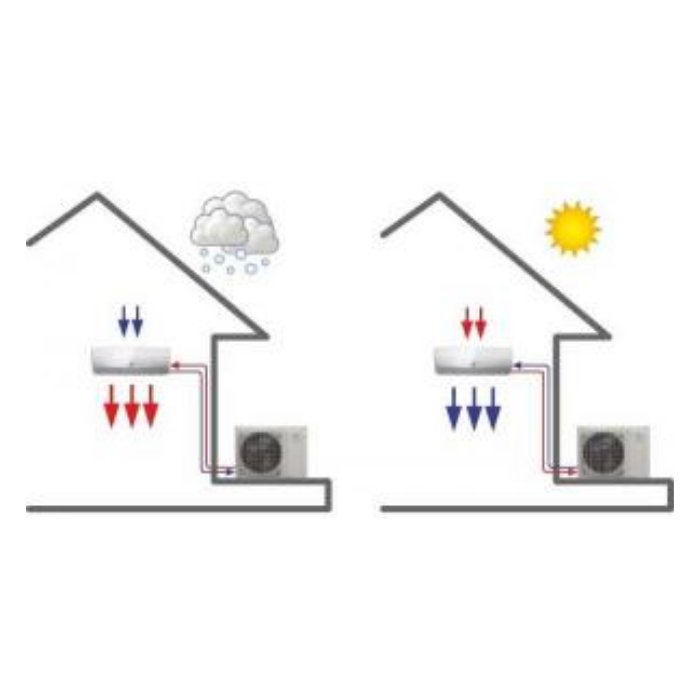 Schéma fonctionnement climatiseur Un schéma illustrant le fonctionnement d'un climatiseur reversible